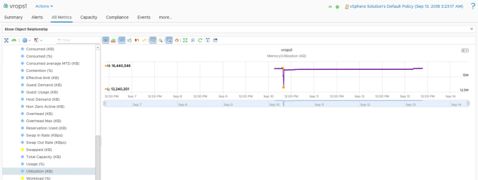 vrops memory utilization metric